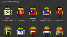 Downloadable Countries