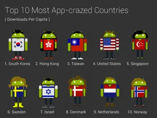 Downloadable Countries